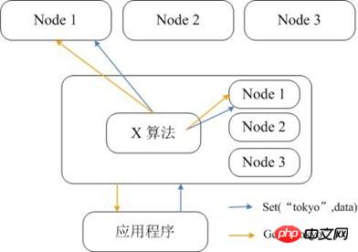 详解Redis和Memcached的区别