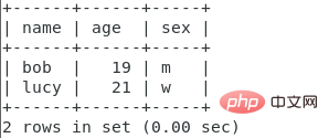 归纳详解MySQL知识点之表结构