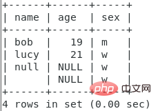 归纳详解MySQL知识点之表结构