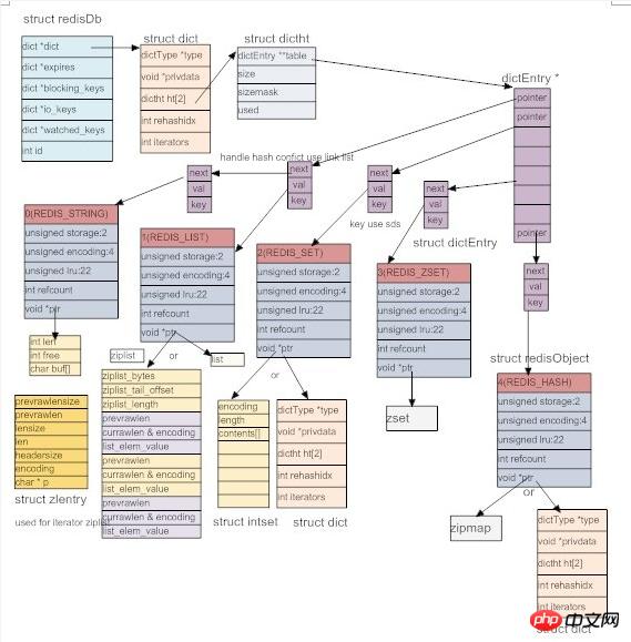 memcached与redis对比