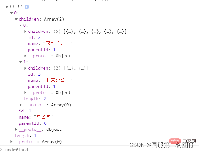 整理分享JavaScript开发中常见的5种数据处理问题