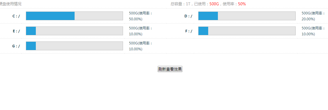 linux挂载硬盘命令是mount命令吗