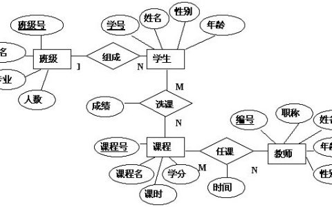 E-R图是什么