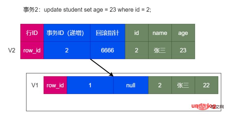 第二次事务 第二次事务