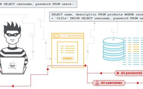 如何防止SQL注入攻击？