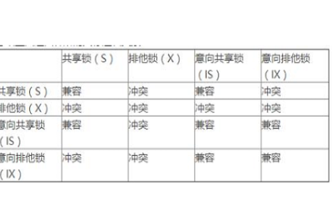 mysql查看表是否被锁