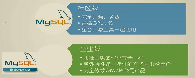 mysql社区版可以商用吗