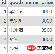 解析mysql的自连接和join关联