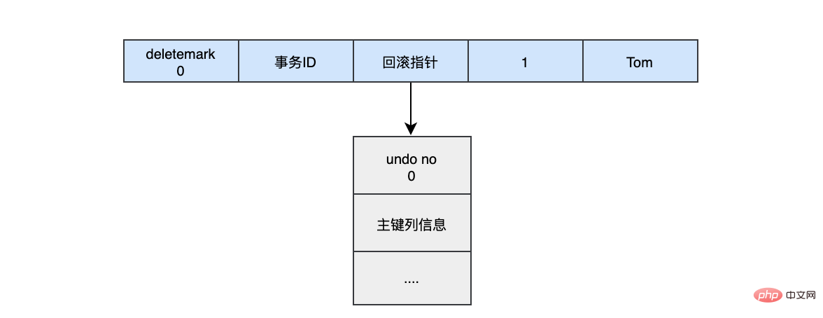 读完搞懂MySQL持久化和回滚(图文详解)