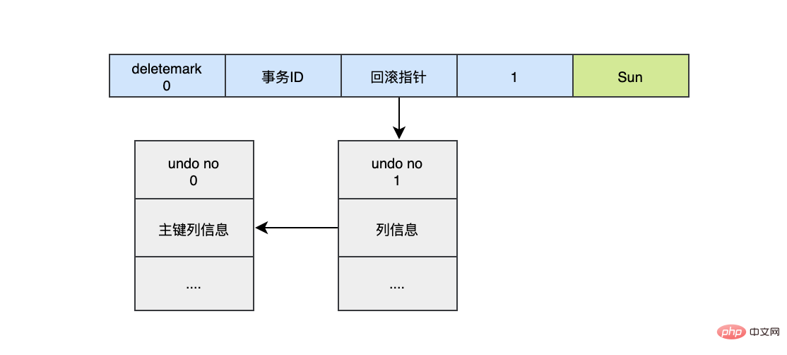 读完搞懂MySQL持久化和回滚(图文详解)
