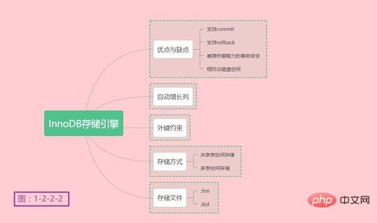 MySQL你必须要了解存储引擎