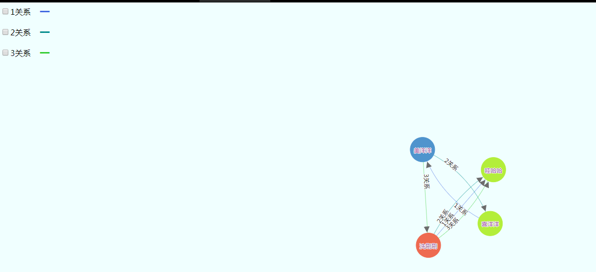 关联关系力引导图(d3)