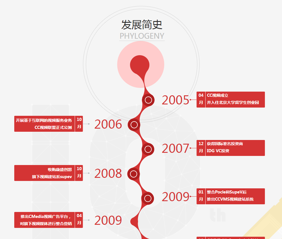 mongodb插入时间错误