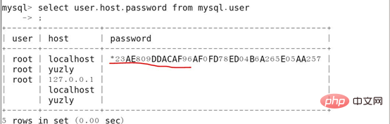 Linux如何安全配置Mysql数据库