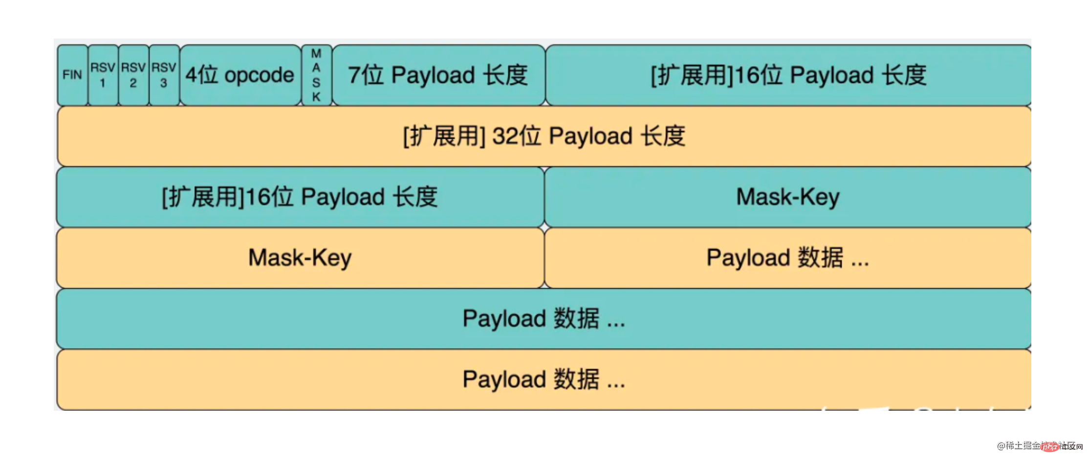 手把手带你用Node手写WebSocket协议
