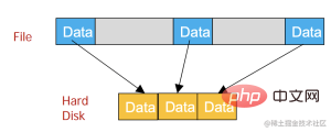 MySQL中怎么进行大文本存储压缩