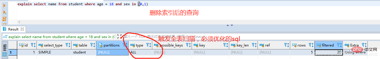 值得收藏的MySql基础知识总结(SQL优化篇)