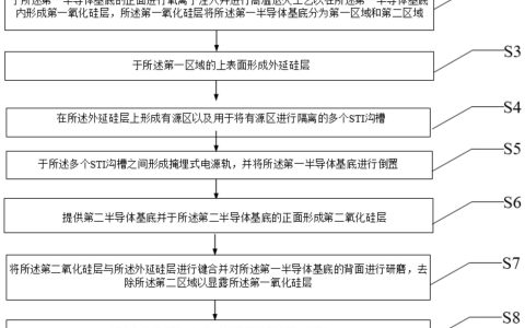 【公布】盛合晶微“一种具有掩埋式电源轨的集成封装结构的制备方法”专利公布；杰华特“功率器件及其制造方法”专利公布