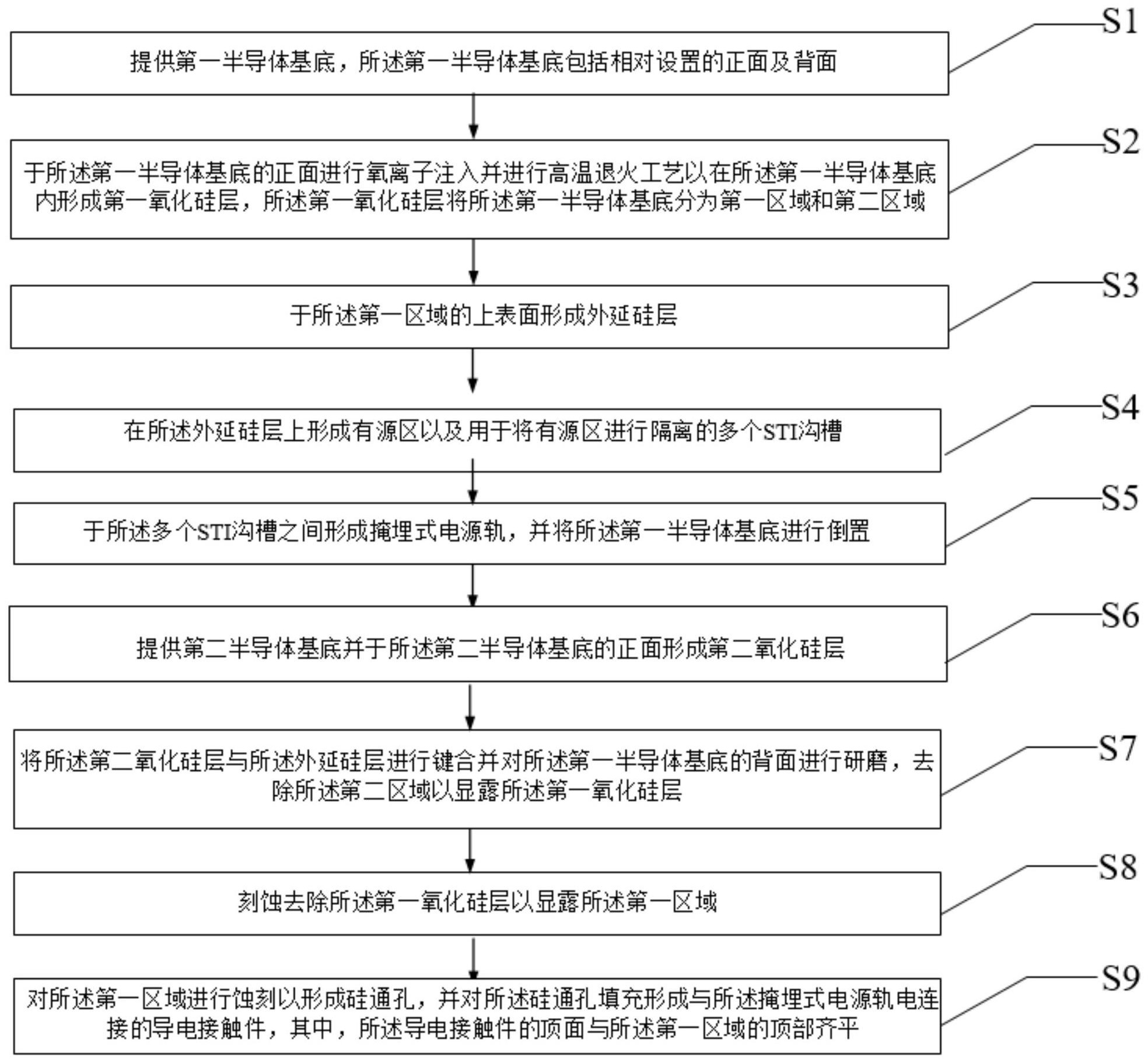 【公布】盛合晶微“一种具有掩埋式电源轨的集成封装结构的制备方法”专利公布;杰华特“功率器件及其制造方法”专利公布