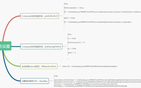 怎样理解ThinkPHP的Loader自动加载