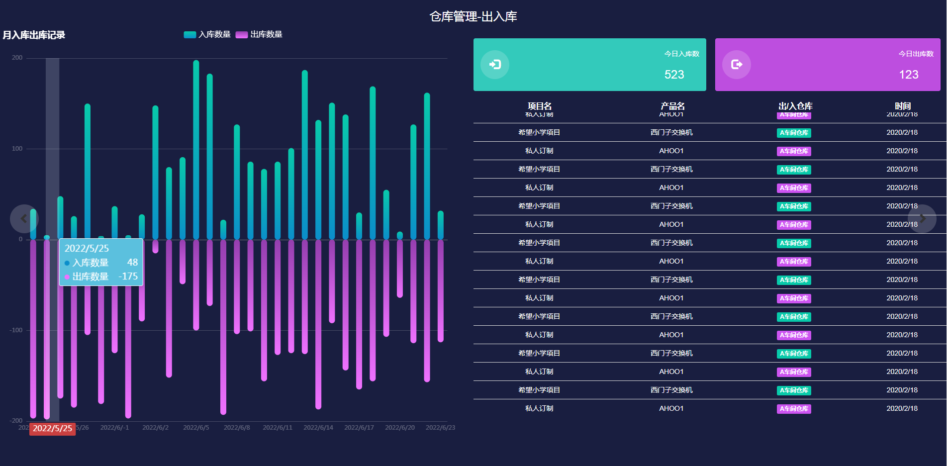 mongodb如何统计数据?
