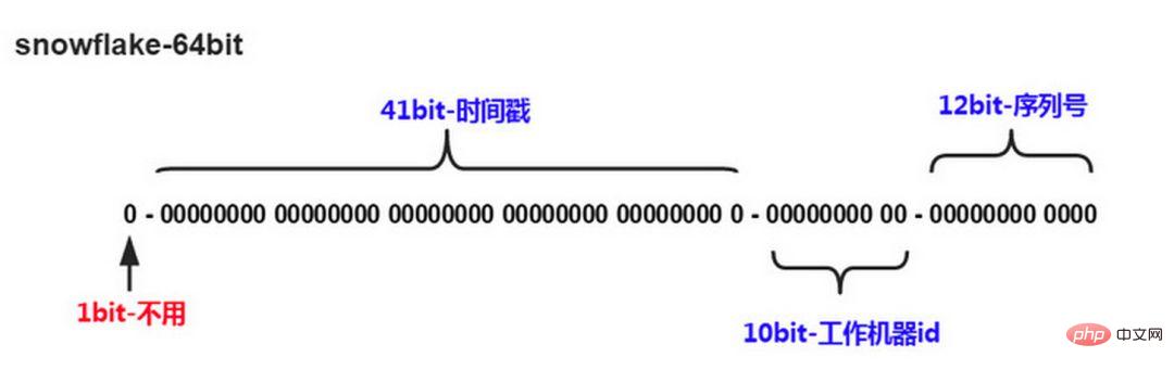 数据库分库分表,何时分?怎样分?