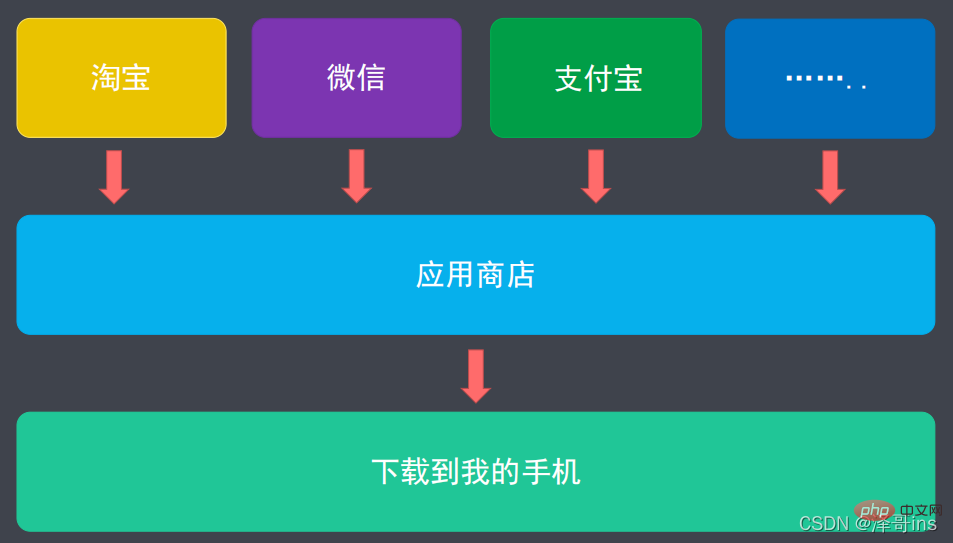 一文了解Node.js中的包管理工具--npm