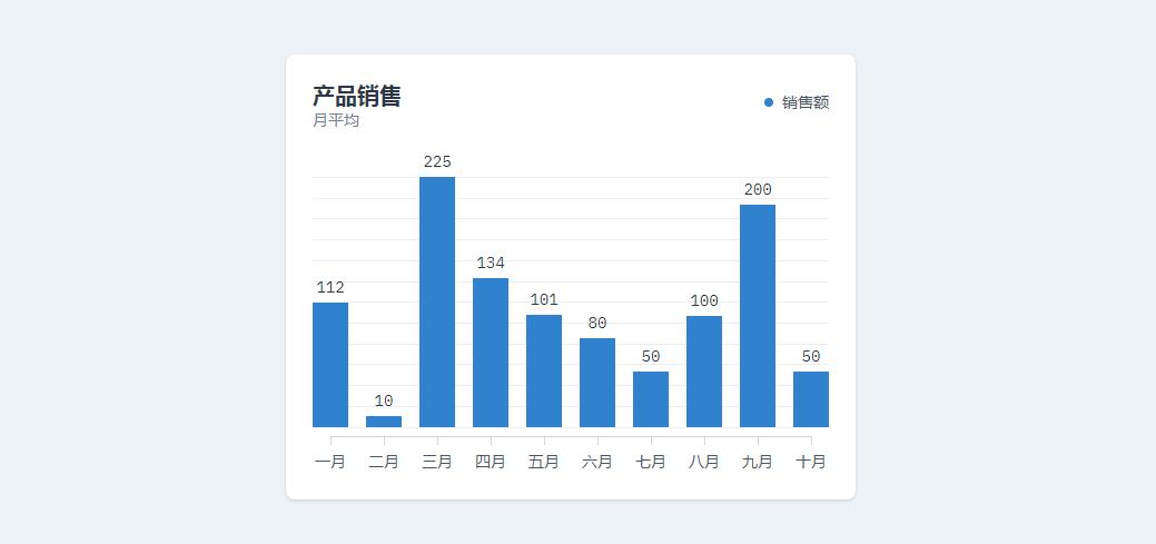 html5+js产品月平均销售额柱状图表代码
