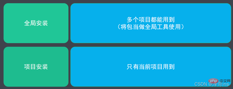 一文了解Node.js中的包管理工具--npm