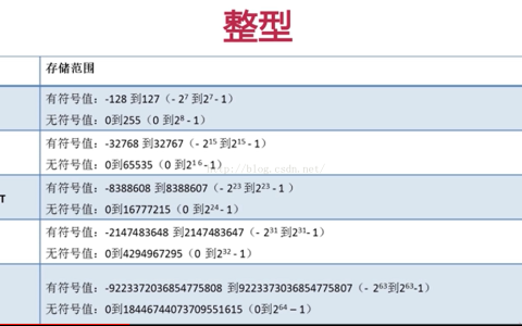 mysql数据类型详细介绍