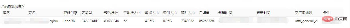 因为MySQL选错索引导致的线上慢查询事故
