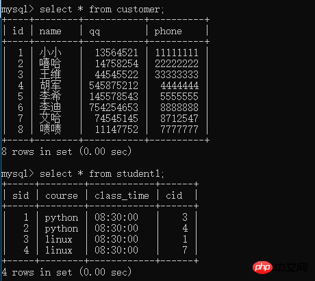 MySQL表与表之间有什么关系?表与表的多种关系