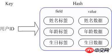 hash