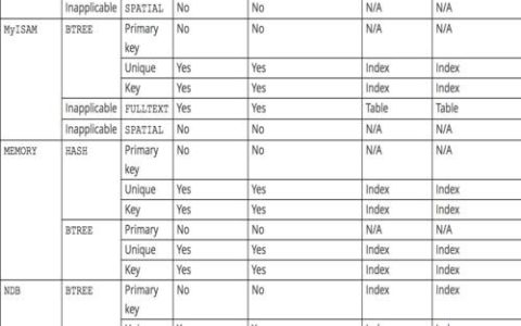 MySQL中的唯一性约束与NULL实例详解