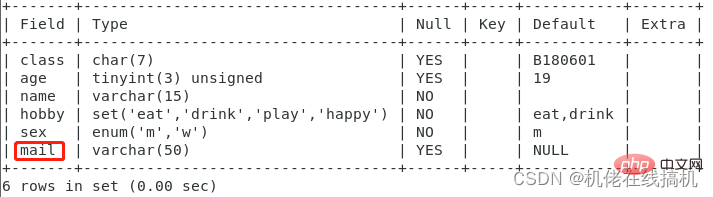 归纳详解MySQL知识点之表结构