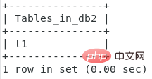 归纳详解MySQL知识点之表结构