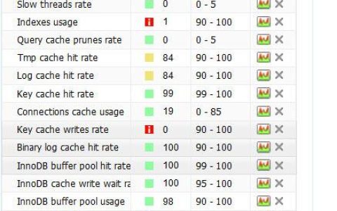 最全的MySQL调试与优化技巧