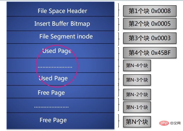 mysql中.ibd是什么文件