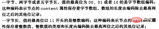 Redis压缩列表的详细介绍(示例讲解)
