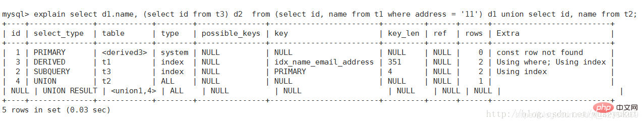 Mysql中如何查看执行计划