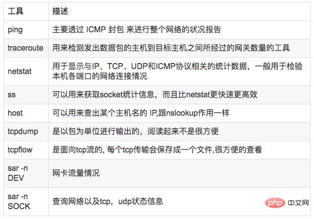 Linux 运维故障排查思路,有这篇文章就够了~
