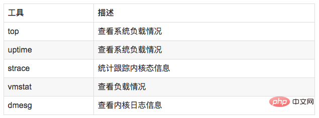 Linux 运维故障排查思路,有这篇文章就够了~
