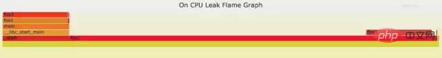 Linux 运维故障排查思路,有这篇文章就够了~