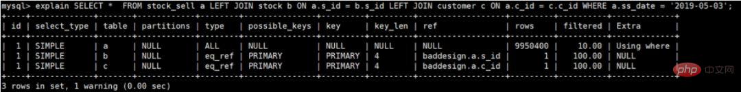 用实例告诉你该如何优化SQL