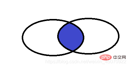 详解MySQL 联合查询 (IN和EXISTS区别)