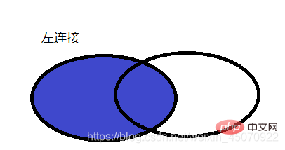 详解MySQL 联合查询 (IN和EXISTS区别)