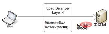 linux有几种负载均衡