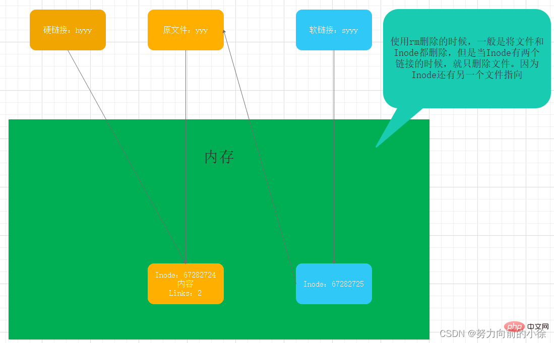 Linux学习笔记之文件系统(整理分享)