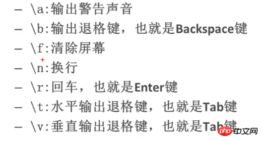 详细讲解Linux shell中的printf的用法