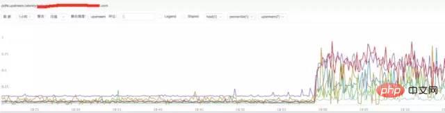 Linux 运维故障排查思路,有这篇文章就够了~